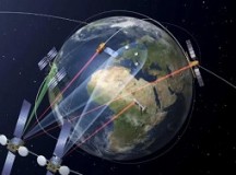 中国北斗反超美国GPS，市场有多大？